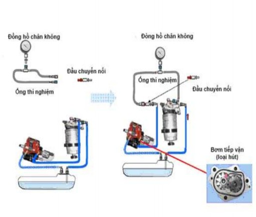 Hình 2 155 Kiểm tra bơm áp thấp kiểu A U Loại bơm hút Động cơ kiểu A J U 1