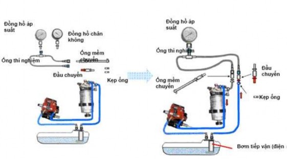 Hình 2 156 Kiểm tra đường nhiên liệu thấp áp Loại bơm điện Động cơ kiểu 2