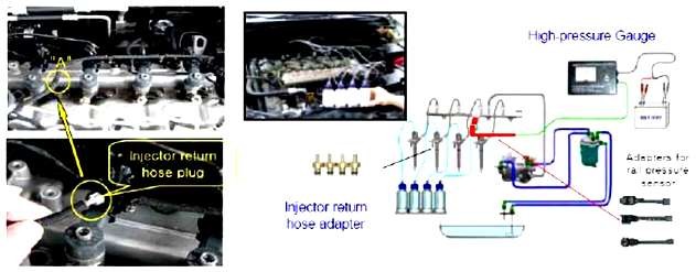 Hình 2 158 Kiểm tra rò rỉ kim phun tĩnh Tháo giắc kim phun để ngăn ngừa nó làm 4