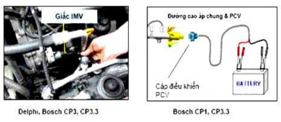 Hình 2 159 Kiểm tra rò rỉ kim phun tĩnh Không cấp điện acquy quá 5 phút nếu 5