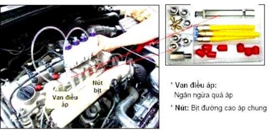 Hình 2 165 Kiểm tra áp suất phun lớn nhất Đối với các kiều bơm Kiểu 7