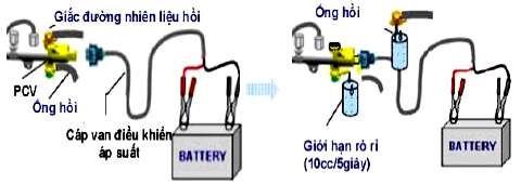 Hình 2 168 Kiểm van điều khiển áp suất PCV g Súc rửa đường ống nhiên liệu 1