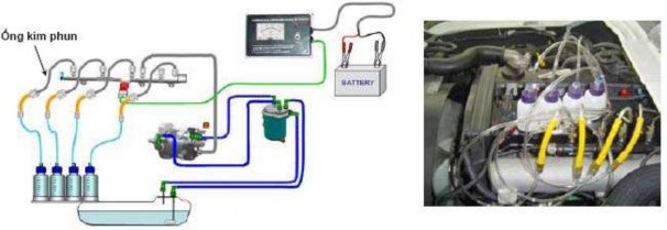 Hình 2 169 Súc rửa đường ống nhiên liệu Tháo đầu chuyển rửa ống ra 2