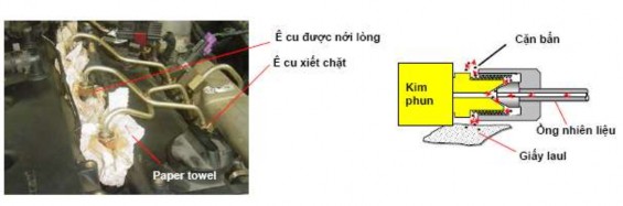 Hình 2 170 Vị trí êcu đường ống nhiên liệu CÂU HỎI ÔN TẬP 1 Trình bày 4