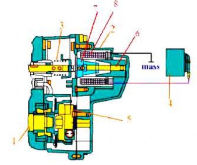 Điều hoà tốc độ động cơ dù có tải hay không tải giữ vững một tốc 5
