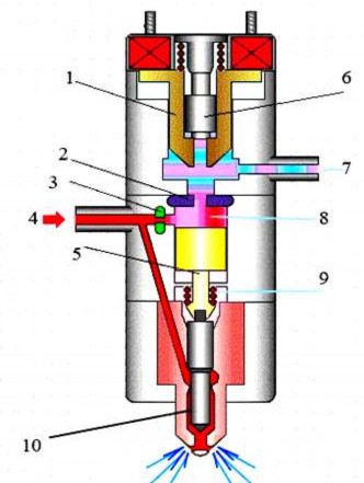 Hình 2 42 Cáu tạo vòi phun nhiên liệu 1 Van ngoài 2 Tiết lưu 2 3 Tiết lưu 1 4 1