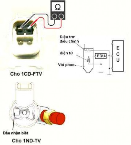 Hình 2 45 Điện trở vòi phun Để đảm bảo cho ECU hiệu chỉnh những sự không 3