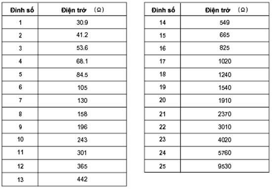 4 Một số hệ thống Common Rail thông dụng a Common Rail CRS Bosch Hình 2 46 Các 4
