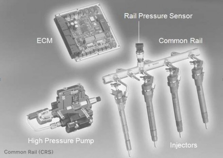 Hình 2 46 Các bộ phận chính của CRS Bosch Đây là hệ thống nhiên liệu điều 5