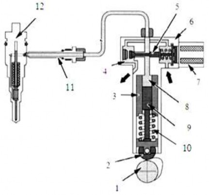Hình 2 74 Các bộ phận cơ bản của bơm cao áp và vòi phun UP 1 Cam 2 Con lăn 3 2