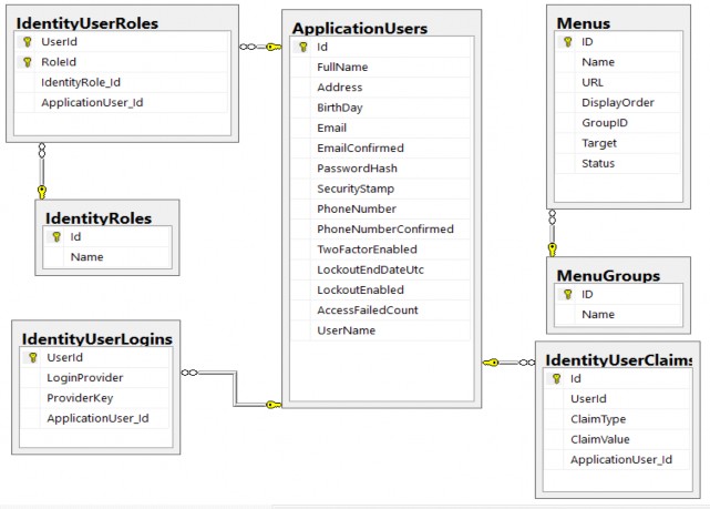 Hình 109 Cơ sở dữ liệu và các mối quan hệ P2 Hình 110 Cơ sở dữ liệu và 1