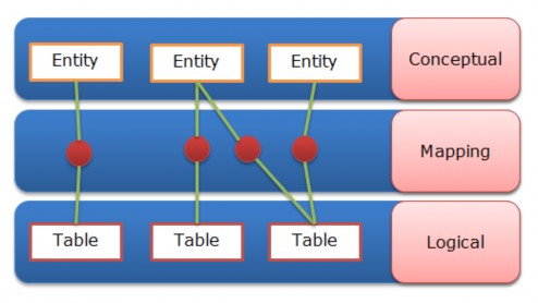 Hình 19 Mô hình Entity Data Model Hình 20 Luồng khởi tạo databaseHình 21 Mô hình 3