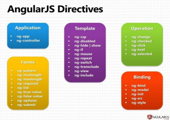 Hình 43 Danh sách các directive cơ bản Hình 44 Các table của ASP NET IdentityHình 45 6