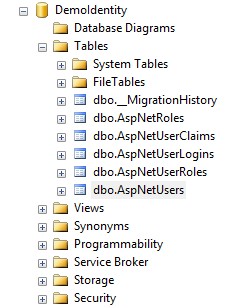 Hình 46 Các table của ASP NET Identity Hình 47 Các table của ASP NET Identity CHƯƠNG 3 1