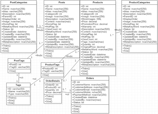Hình 97 Sơ đồ lớp P1 Hình 98 Sơ đồ lớp P2 Hình 99 Sơ đồ lớp P1 Hình 4