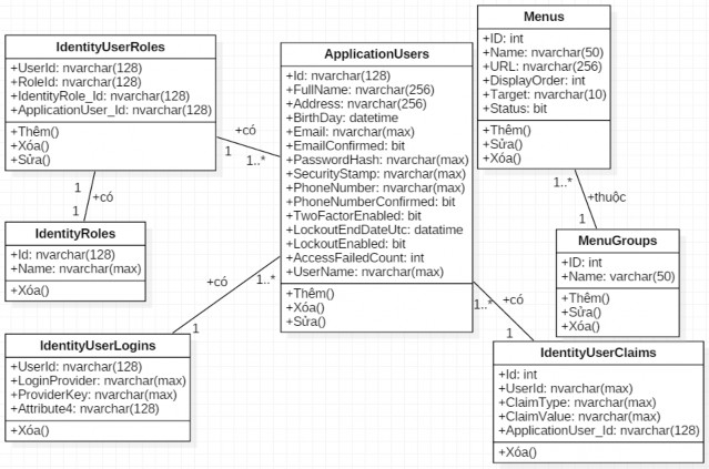 Hình 100 Sơ đồ lớp P2 Hình 101 Sơ đồ lớp P3 Hình 102 Sơ đồ lớp P2 5