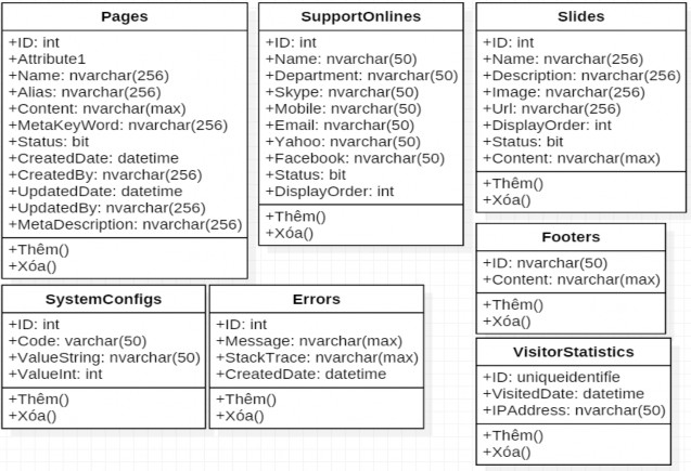 Hình 103 Sơ đồ lớp P3 Hình 104 Cơ sở dữ liệu và các mối quan hệ P1 Hình 6