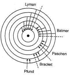 Nếu n đ 2 n c 1 ta được các vạch trong dãy Lyman Nếu n đ 3 n c 2 ta 1