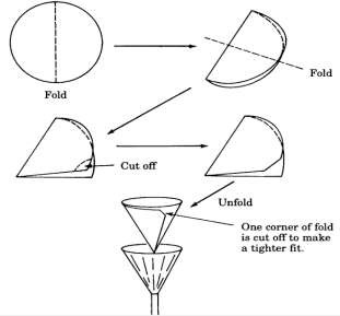 B a Hình 6 cách gấp giấy lọc a cách rót chất lỏng vào phễu có giấy lọc 6
