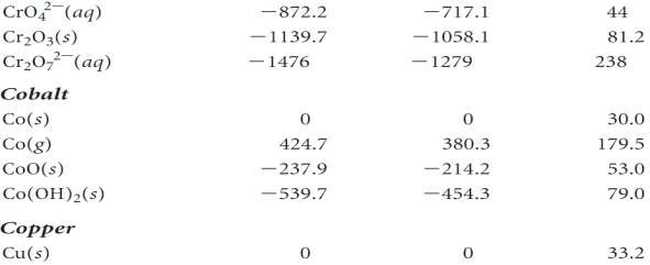 Số chất ở 298K Hợp chất  H 0 kJ mol  G 0 kJ mol S 0 J mol K 1