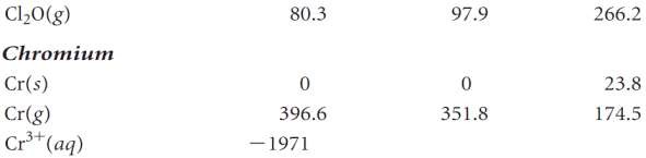 Số chất ở 298K Hợp chất  H 0 kJ mol  G 0 kJ mol S 0 J mol K 2