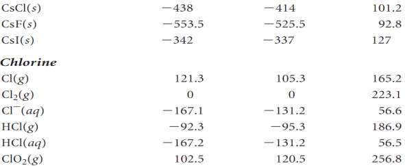 Số chất ở 298K Hợp chất  H 0 kJ mol  G 0 kJ mol S 0 J mol K 3
