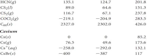 Số chất ở 298K Hợp chất  H 0 kJ mol  G 0 kJ mol S 0 J mol K 4