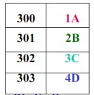 Little Endian Big Endian Lưu trữ của các bộ vi xử lý điển hình Loại máy Intel 8