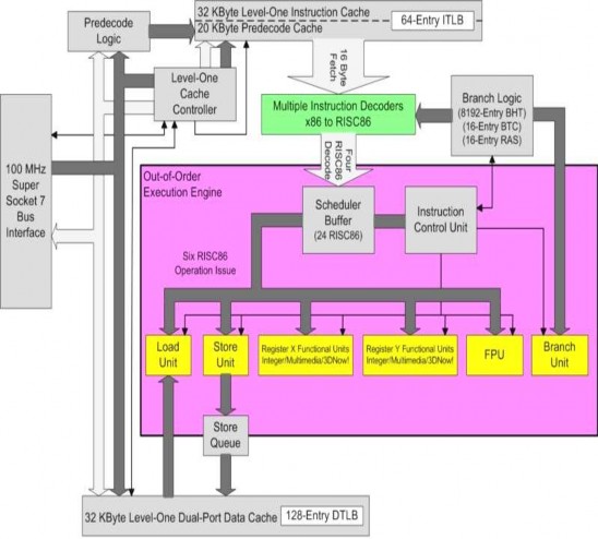 Hình 3 11 Bộ xử lý AMD K6 2 Hình 3 12 Bộ xử lý Intel Core 2 Duo Các thông số 1