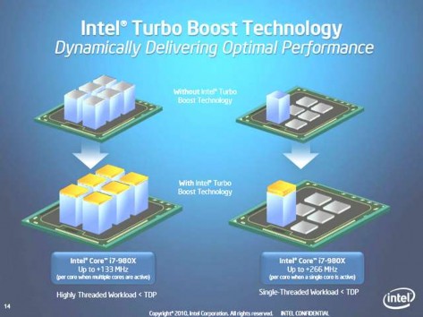 Hình 3 19 Minh họa tính năng Intel Turbo Boost Turbo Boost là một tính năng chỉ có 10