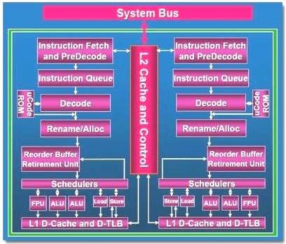Hình 3 12 Bộ xử lý Intel Core 2 Duo Các thông số quan trọng của CPU Tốc độ 2