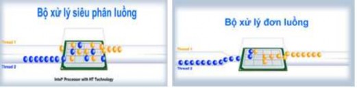 Hình 3 17 Mô tả xử lý HTT Multi Core đa nhân Công nghệ chế tạo CPU có hai 8