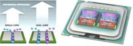 Hình 3 18 Mô tả xử lý Multi Core Công nghệ Turbo Boost Hình 3 19 Minh họa tính 9