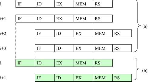 Hình 3 24 Siêu vô hướng a so với kỹ thuật ống dẫn b Trong một máy tính 4