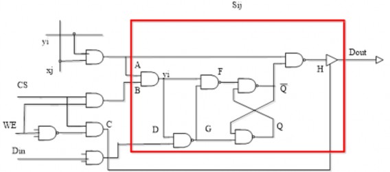 Hình 4 3 Mạch điện của phần tử SRAM 1 bit Cấu tạo phần tử nhớ 1 bit của 5