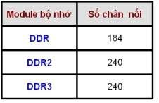 Hình 4 10 Số chân nối của DDR DDR2 DDR3 4 3 2 Bộ nhớ ROM ROM Read Only Memory 4