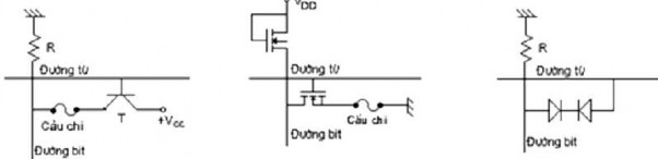 Hình 4 13 Bộ nhớ PROM Thiết bị ghi PROM PROM Programmer hay PROM Write Việc ghi PROM 7