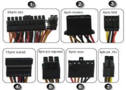 Hình 1 19 Các đầu cắm của bộ nguồn Trong đó 1 Đầu cắm 24 chân có thể 3