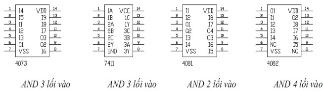 Hình 1 27 Các IC AND b Hàm OR Hoặc Hình 1 28 Hàm OR Đối với hàm OR giá trị 22