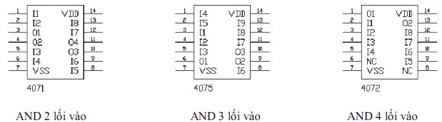 Hình 1 29 Các IC OR c Hàm NOT Đảo Đối với hàm NOT giá trị của hàm sẽ là 24
