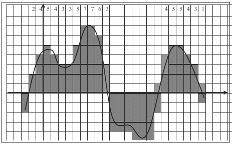 Hình 1 25 Số hóa âm thanh 1 6 Đại số Boolean 1 6 1 Các phép toán và định lý 8
