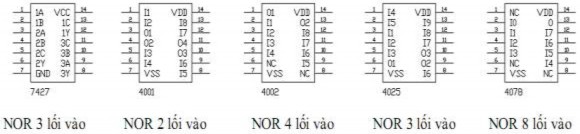 Hình 1 33 Các IC NOR f Hàm NAND Và đảo Hình 1 34 Hàm NAND Đối với hàm NAND 2