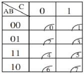 Chú ý Phương pháp tối giản hàm logic trên bìa các nô chỉ thích hợp với hàm 29