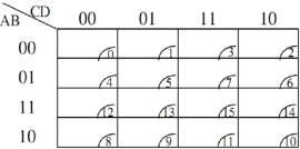 Ví dụ 1 33 4 hàng 4 cột 4 biến Hình 1 38 Bìa các nô của các hàm 3 biến 4 32