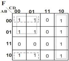 Hình 1 39 Bìa các nô của hàm Phương trình trạng thái của hàm như sau Ví dụ 34