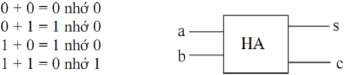 Hình 1 41 Sơ đồ mô phỏng bộ cộng bán tổng HA Half Adder Trong đó a b là 41