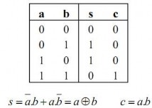 Bảng 1 12 Bảng chân lý của bộ cộng bán tổng Mạch cộng này chỉ cho phép 42