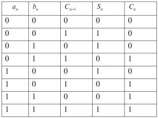 Tối giản hàm đầu ra bằng phương pháp bìa các nô 45