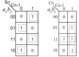 Hình 1 44 Bìa các nô của bộ cộng toàn phần Phương trình trạng thái hàm S n 1
