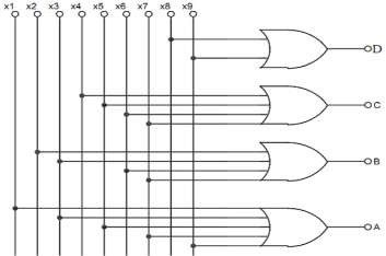 Hình 1 49 Sơ đồ mạch mã hóa thập phân dùng OR e Giải mã 3 sang 8 Mạch giải 11
